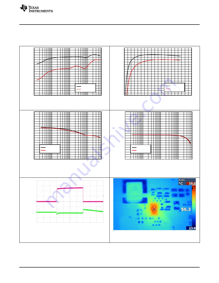 Texas Instruments LM73605 User Manual Download Page 13