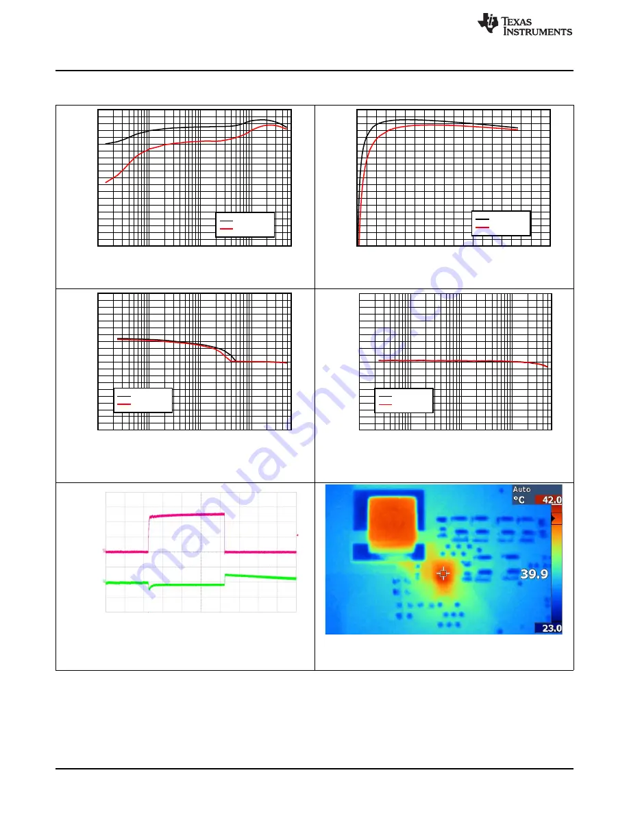 Texas Instruments LM73605 User Manual Download Page 14