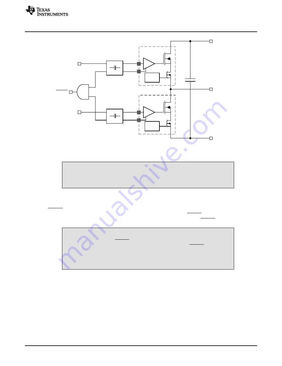 Texas Instruments LMG3410-HB-EVM User Manual Lines Download Page 5