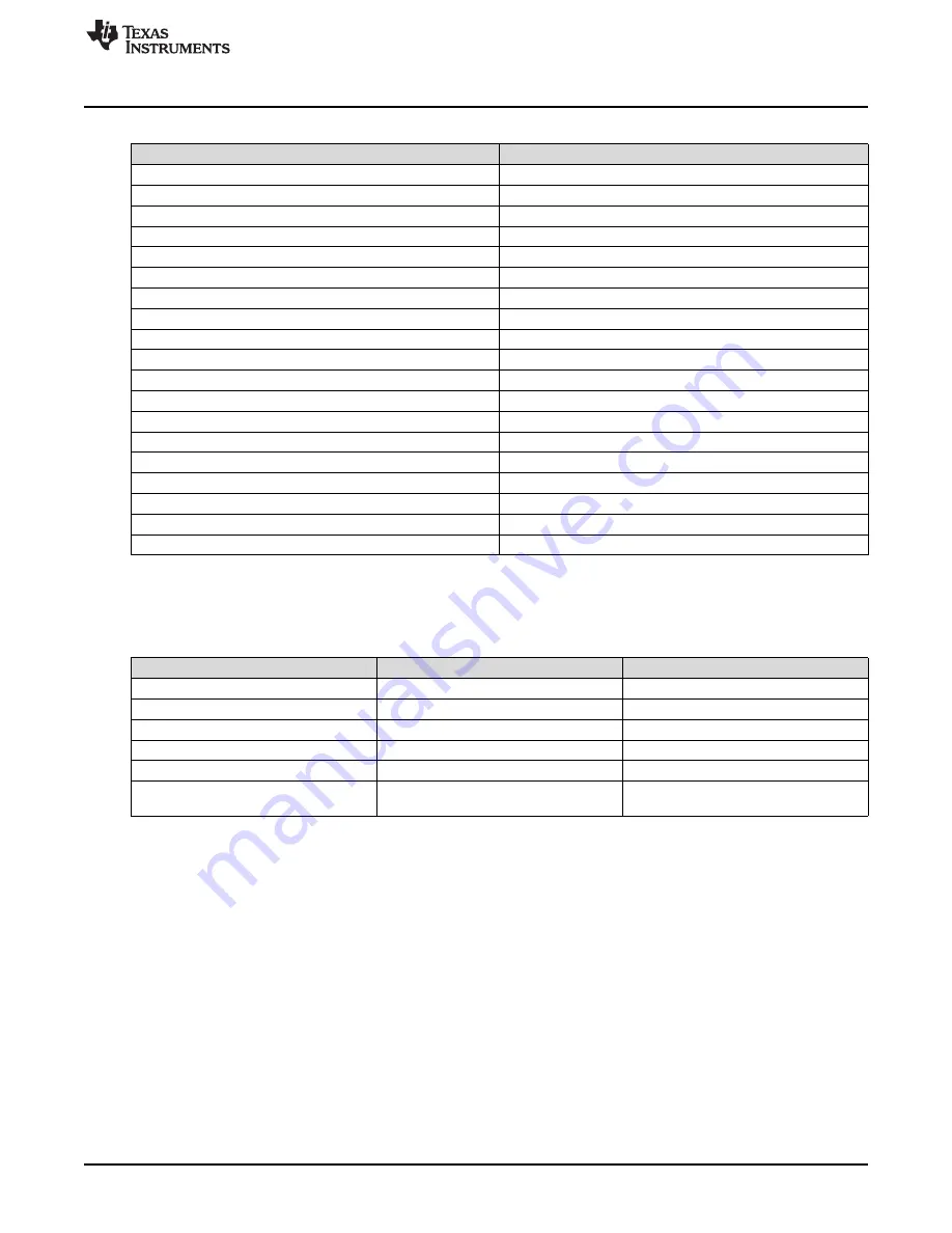 Texas Instruments LMG3410-HB-EVM Скачать руководство пользователя страница 13