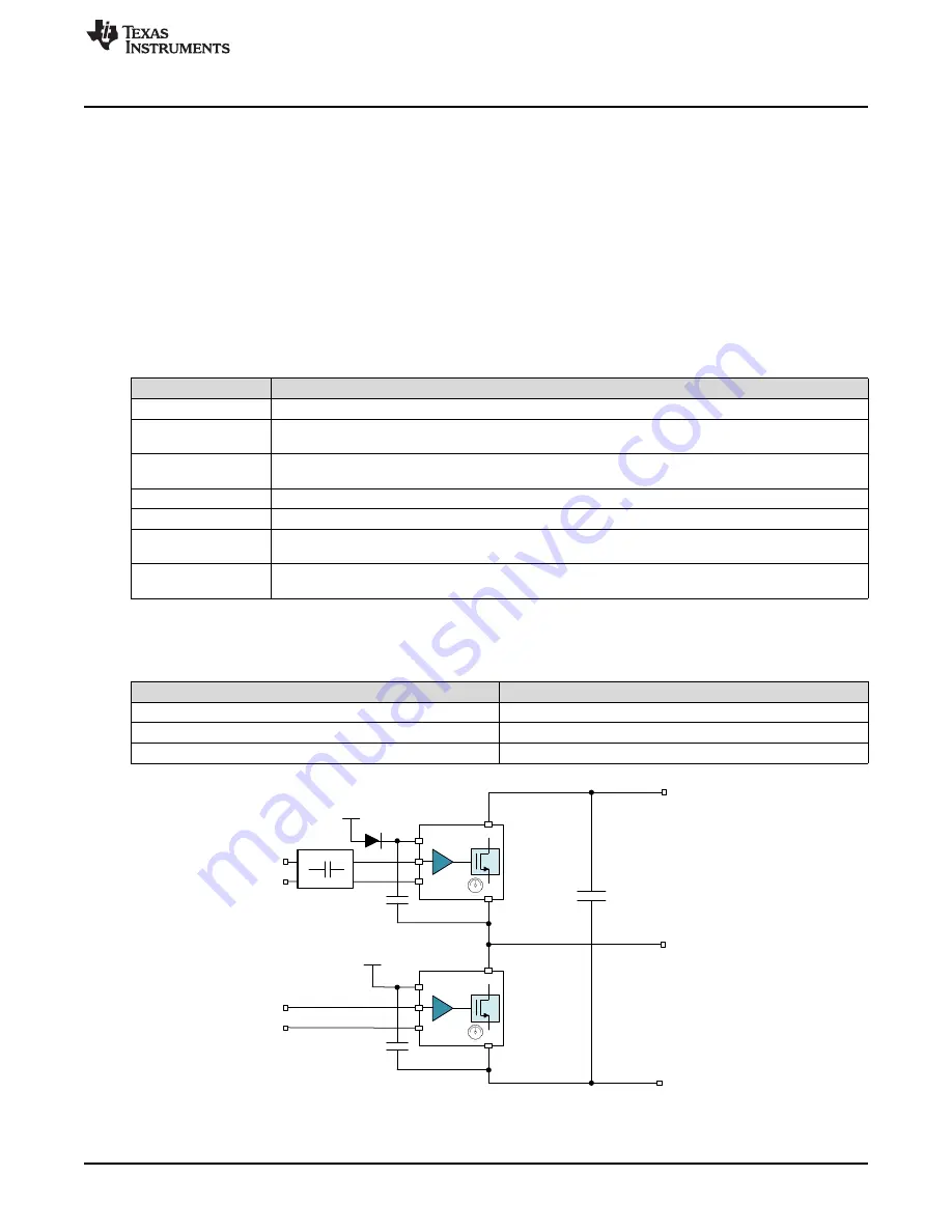 Texas Instruments LMG3411R150 Скачать руководство пользователя страница 5