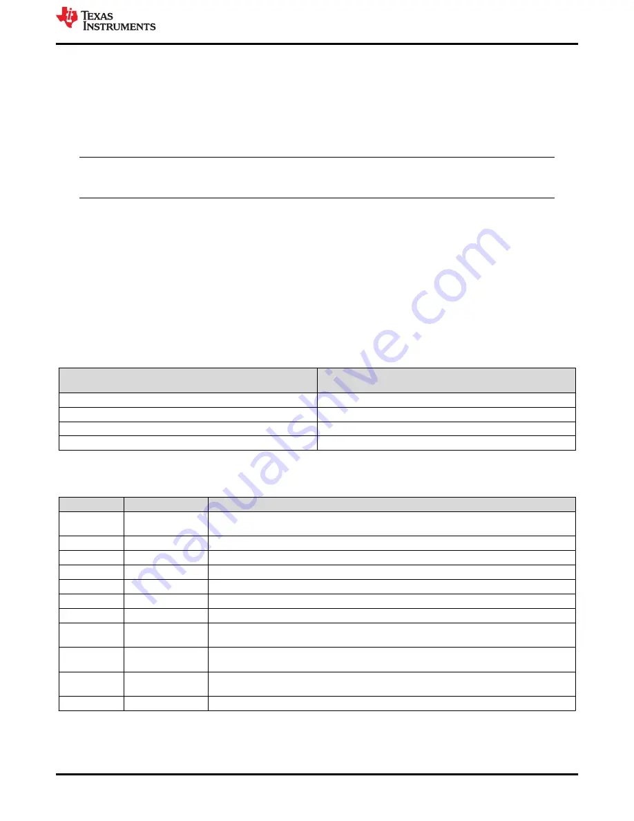 Texas Instruments LMG342XEVM-04X User Manual Download Page 5