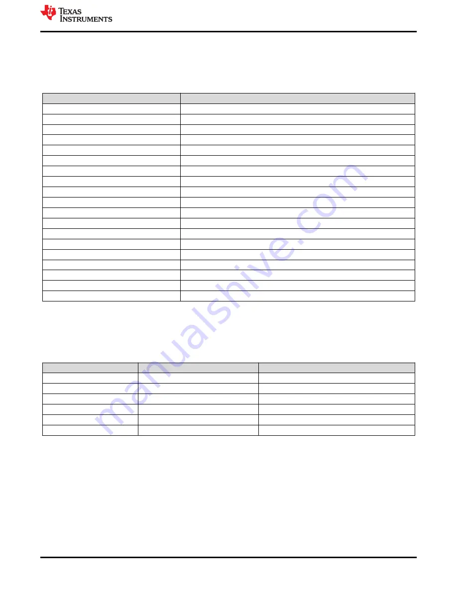 Texas Instruments LMG342XEVM-04X User Manual Download Page 21