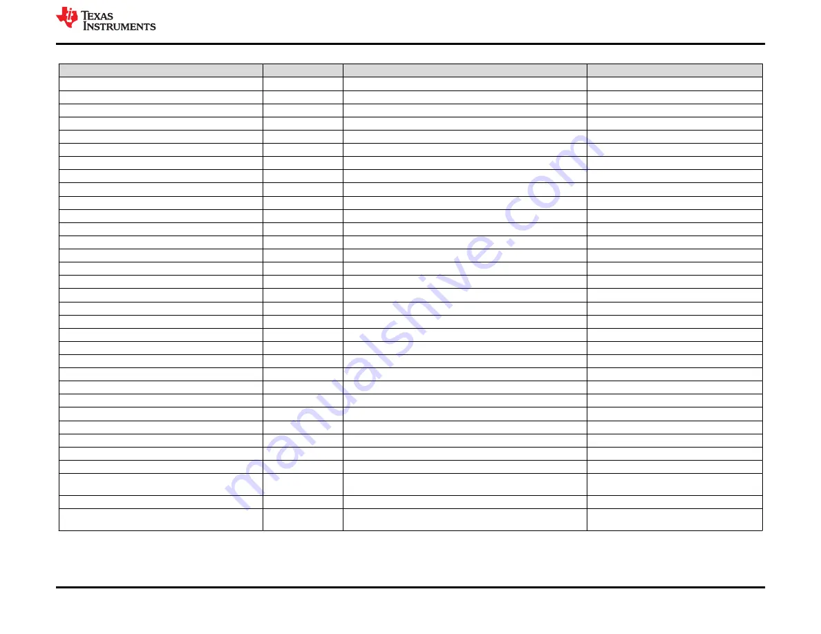 Texas Instruments LMG342XEVM-04X User Manual Download Page 25