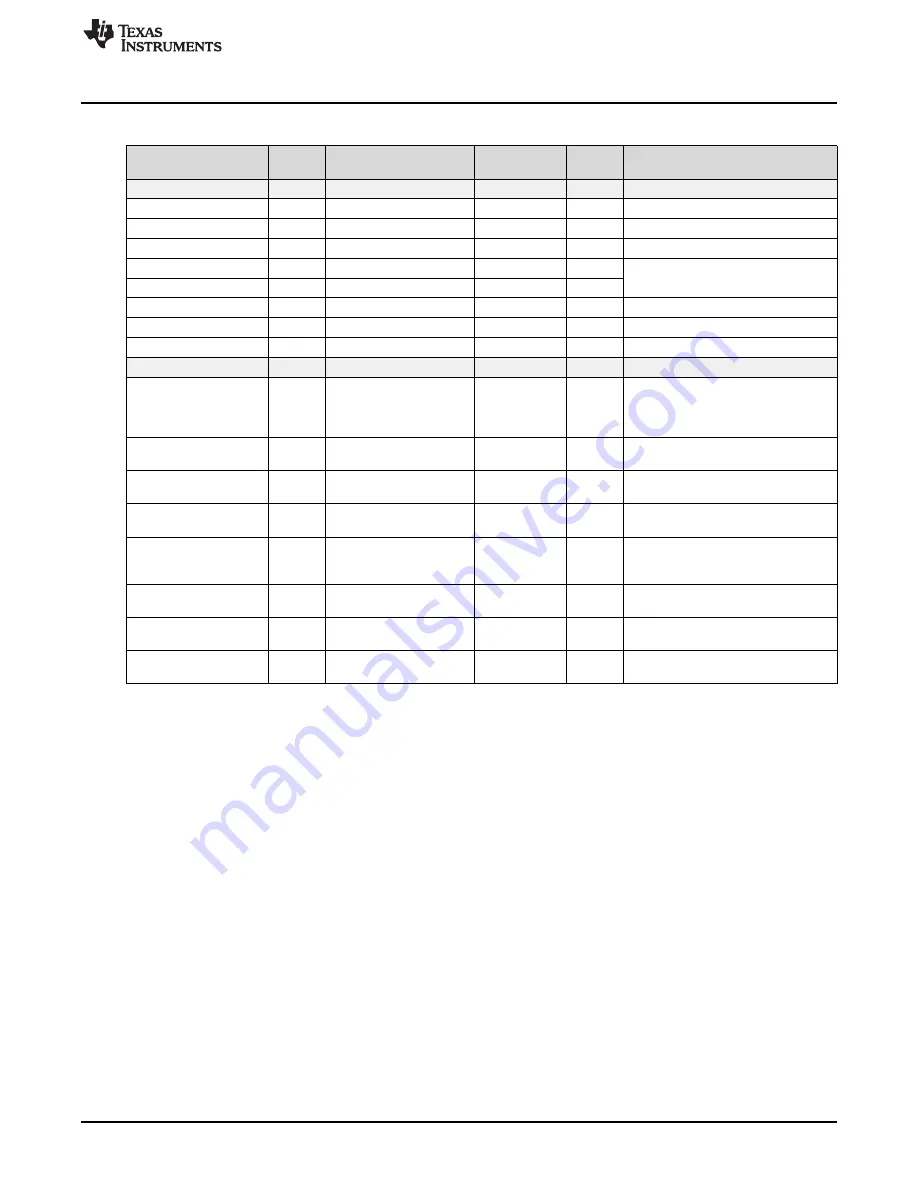 Texas Instruments LMH0318 Скачать руководство пользователя страница 21