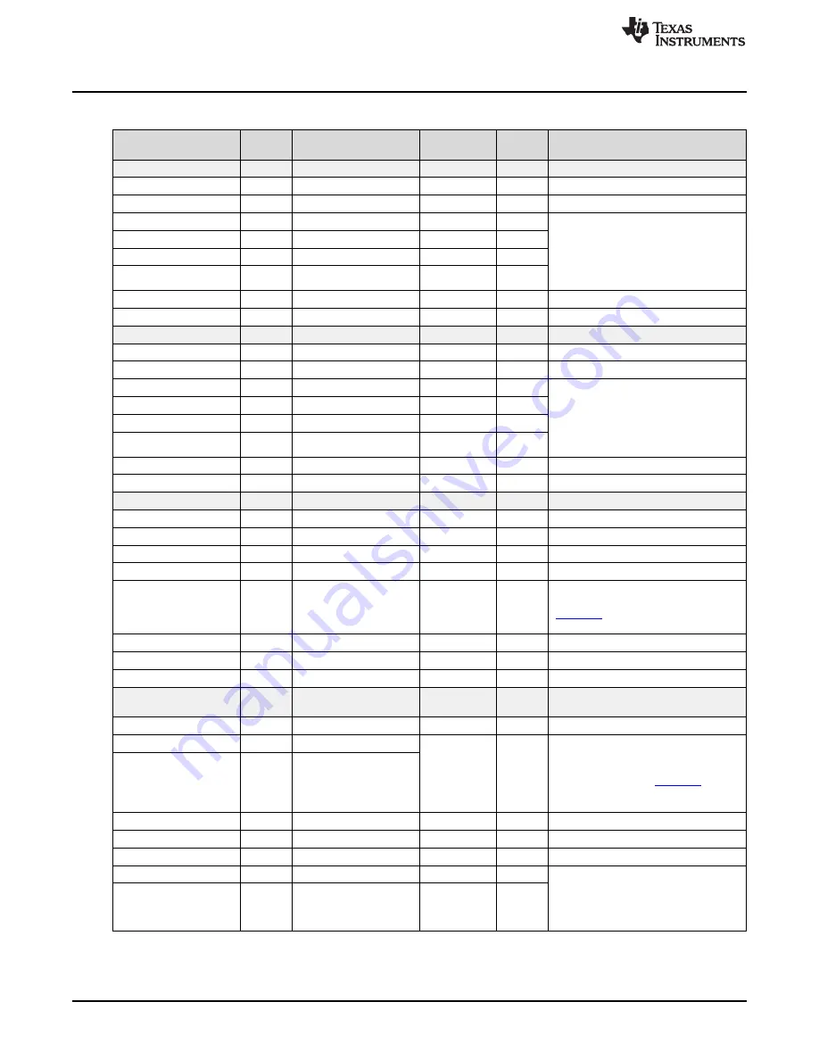 Texas Instruments LMH0318 Programmer'S Manual Download Page 24