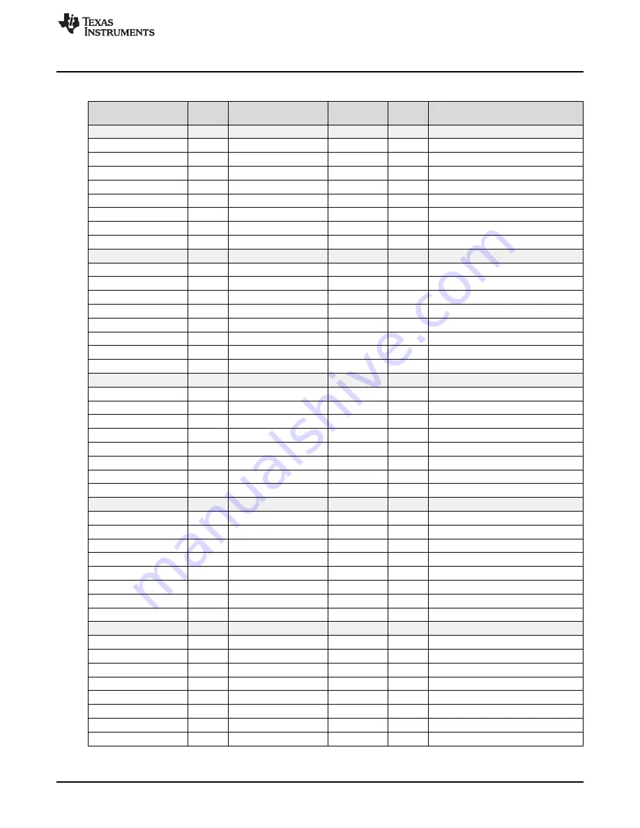 Texas Instruments LMH0318 Скачать руководство пользователя страница 27