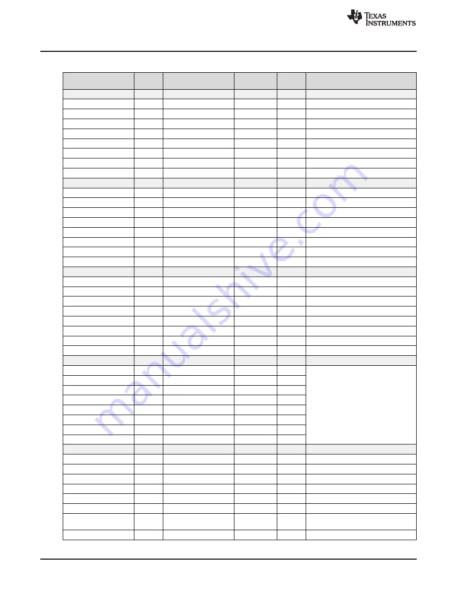 Texas Instruments LMH0318 Скачать руководство пользователя страница 28