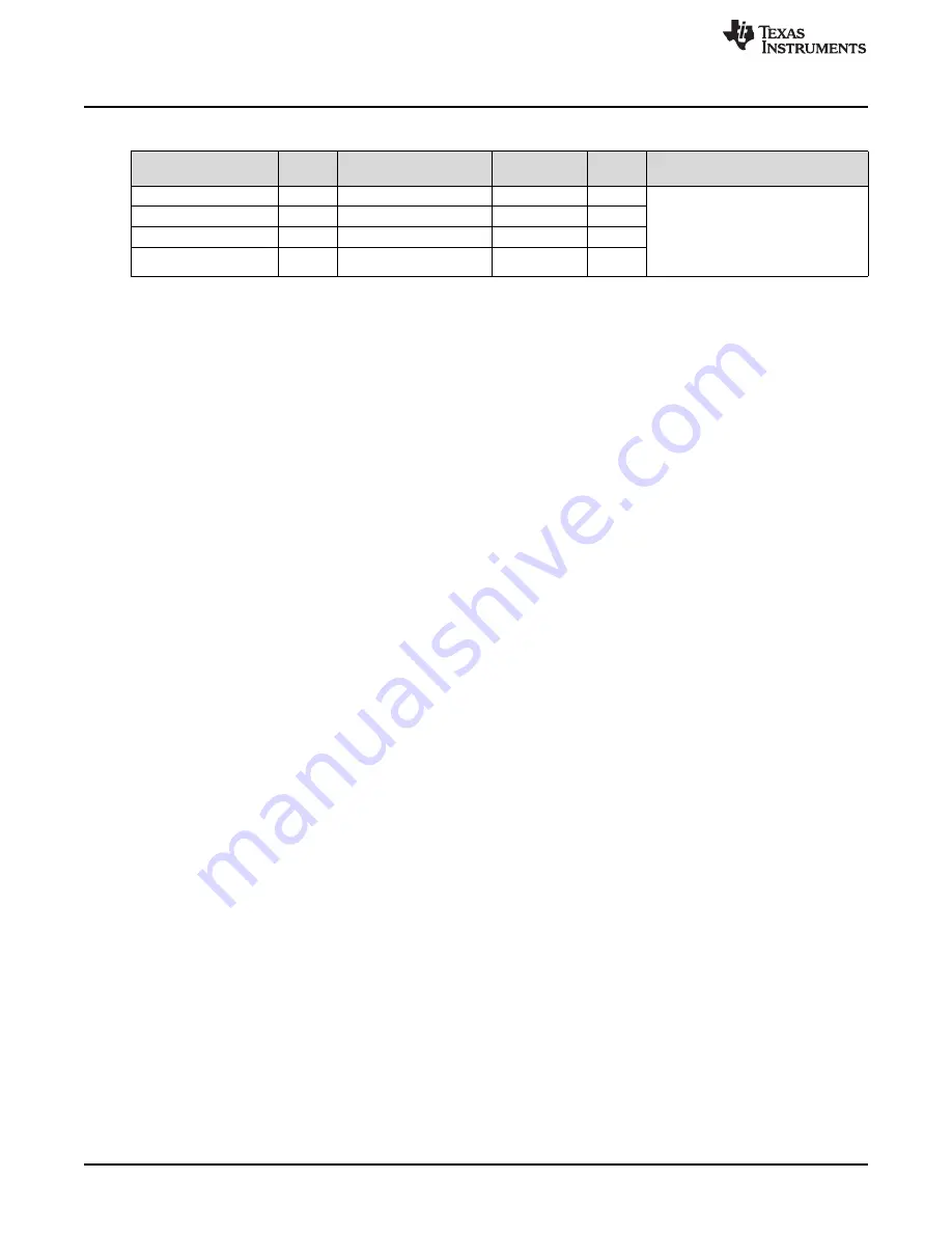 Texas Instruments LMH0318 Скачать руководство пользователя страница 36