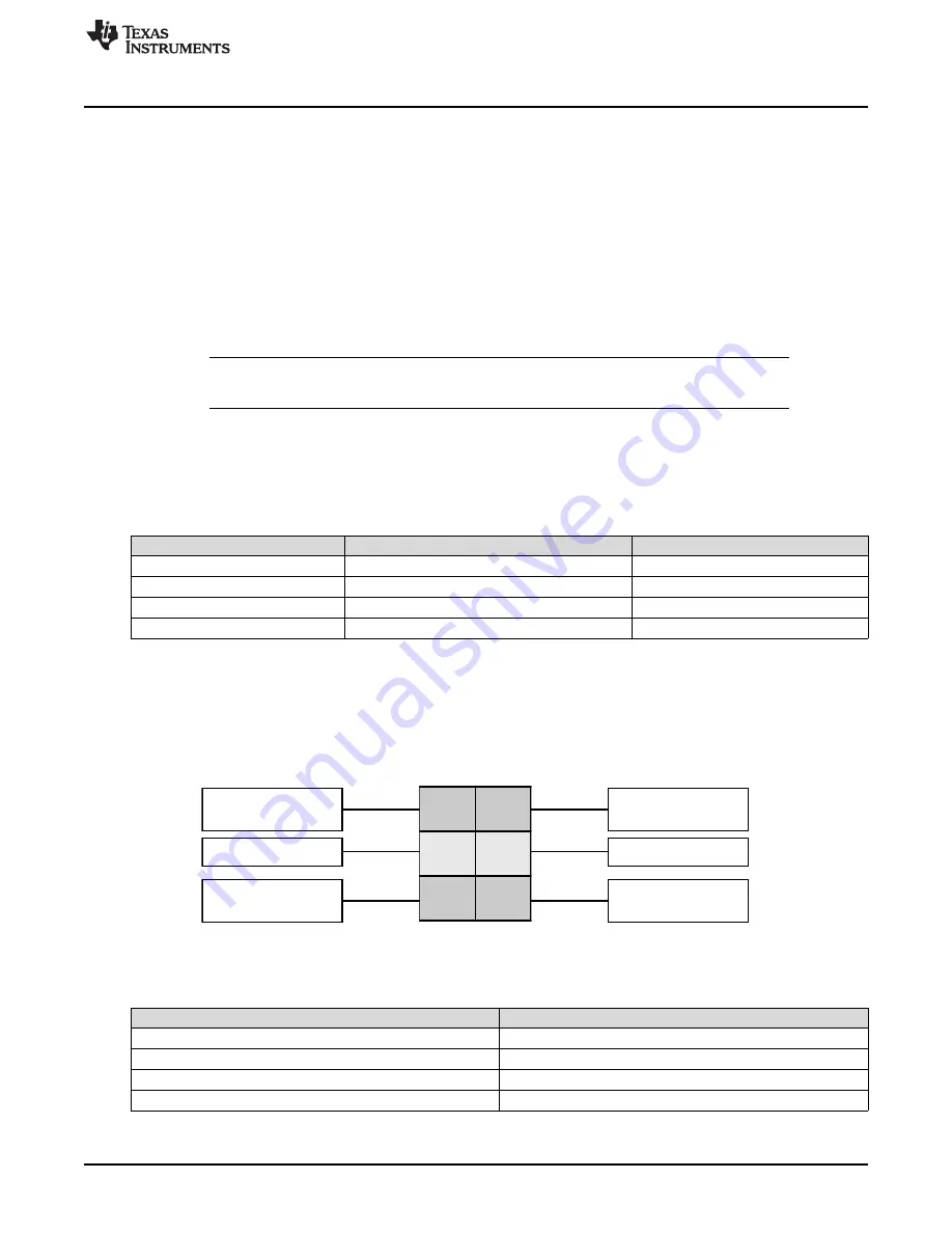 Texas Instruments LMH1297EVM Скачать руководство пользователя страница 5