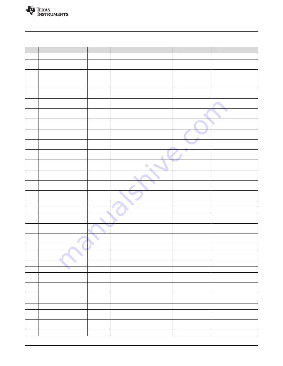 Texas Instruments LMH1297EVM User Manual Download Page 19