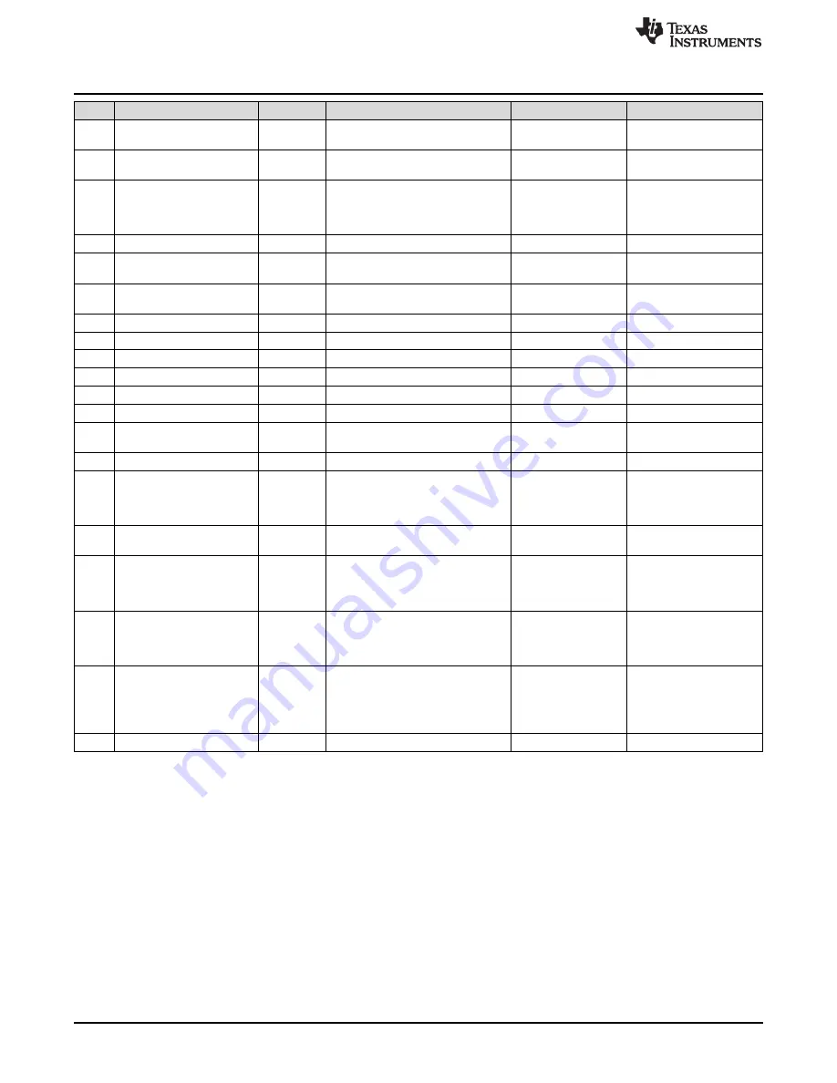 Texas Instruments LMH1297EVM Скачать руководство пользователя страница 20