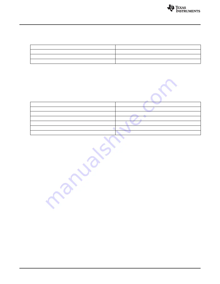 Texas Instruments LMH1982 User Manual Download Page 2