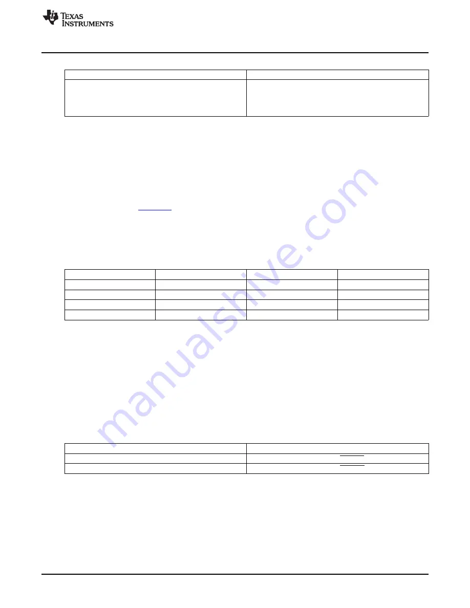 Texas Instruments LMH1982 User Manual Download Page 3