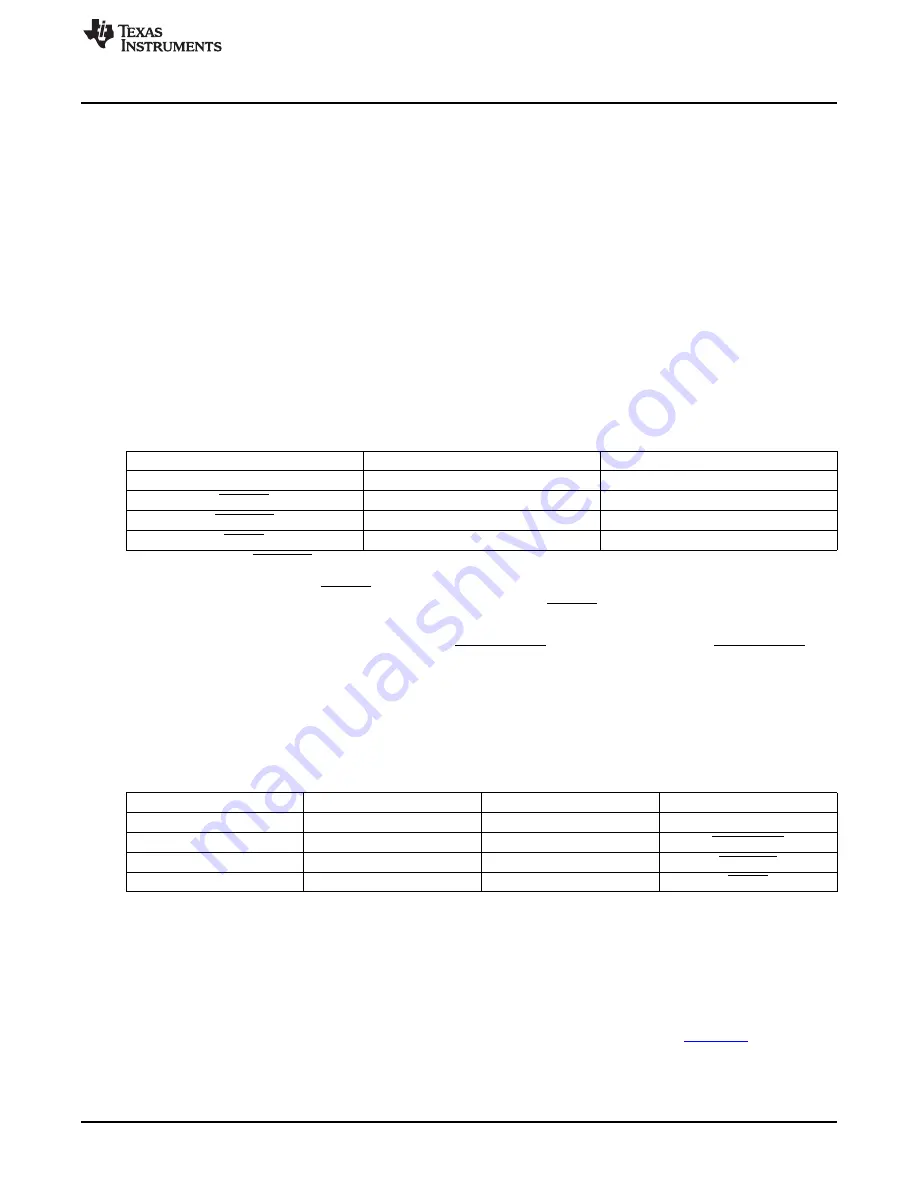 Texas Instruments LMH1982 User Manual Download Page 5