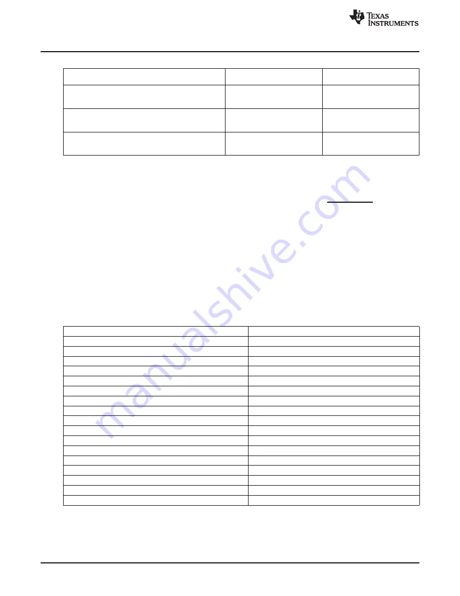 Texas Instruments LMH1982 User Manual Download Page 6