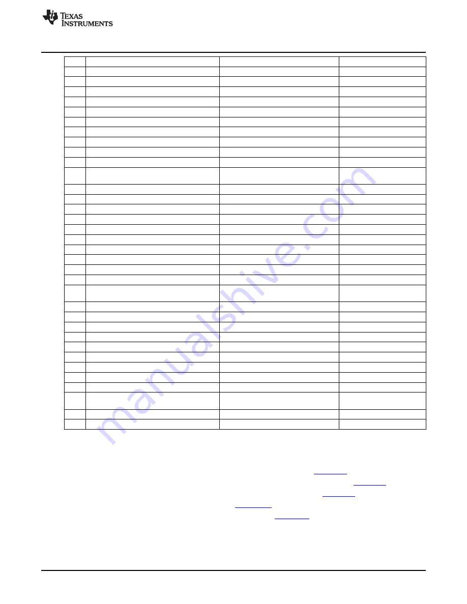 Texas Instruments LMH1982 User Manual Download Page 13