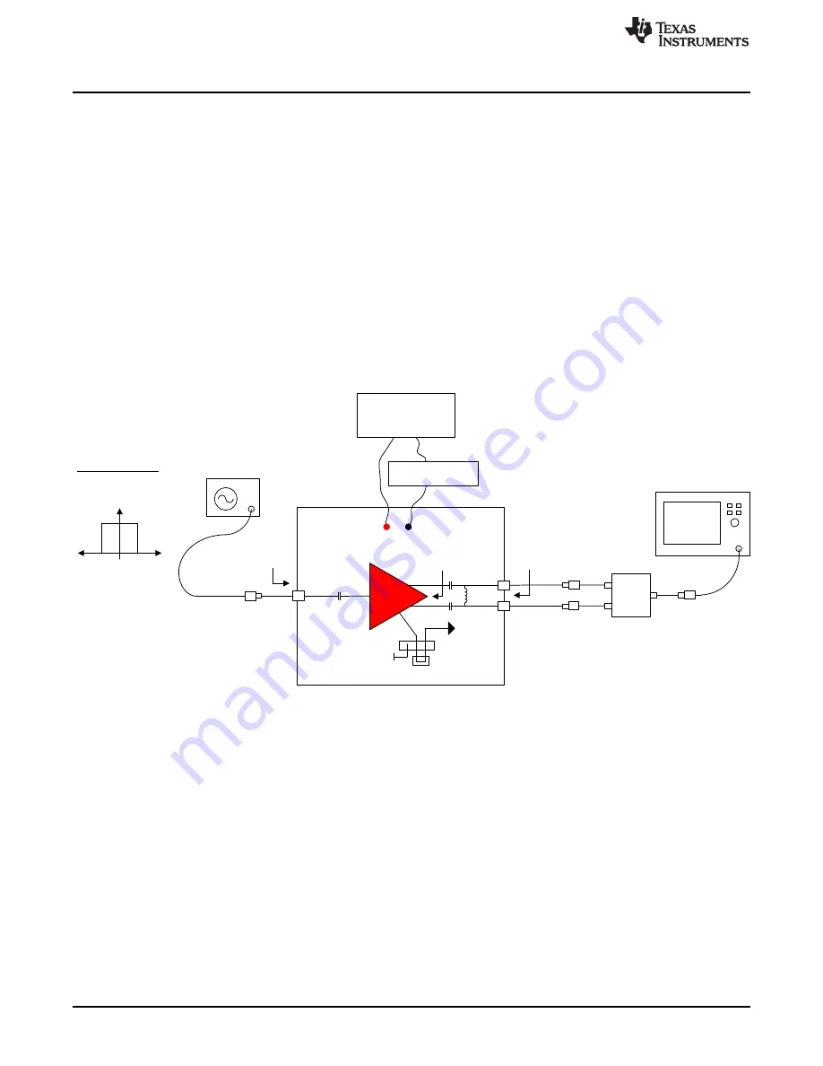 Texas Instruments LMH9226RRL-EVM Скачать руководство пользователя страница 2