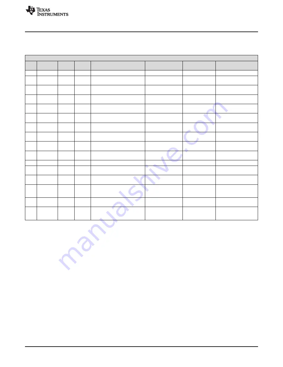 Texas Instruments LMH9226RRL-EVM Скачать руководство пользователя страница 7