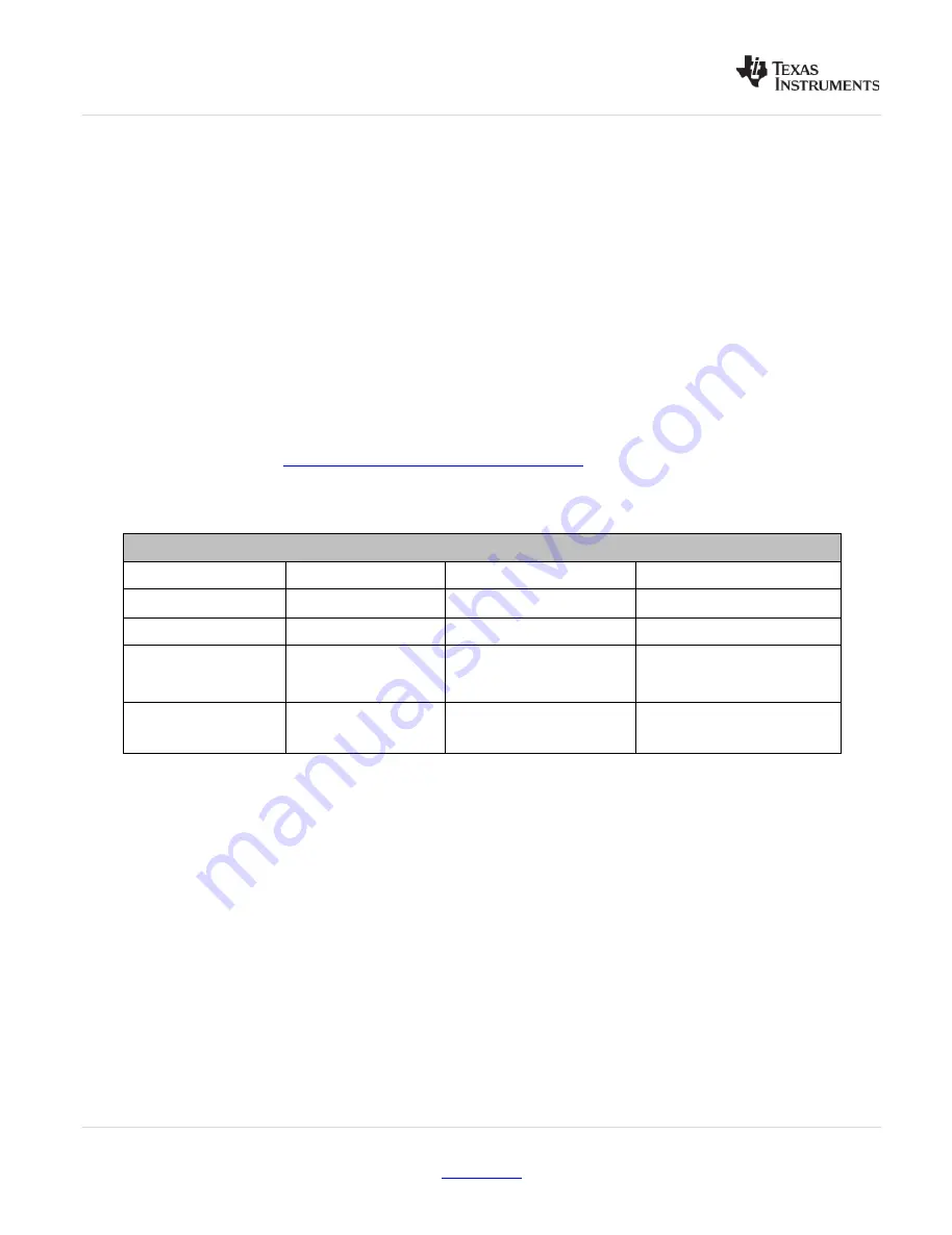 Texas Instruments LMK048 Series User Manual Download Page 12