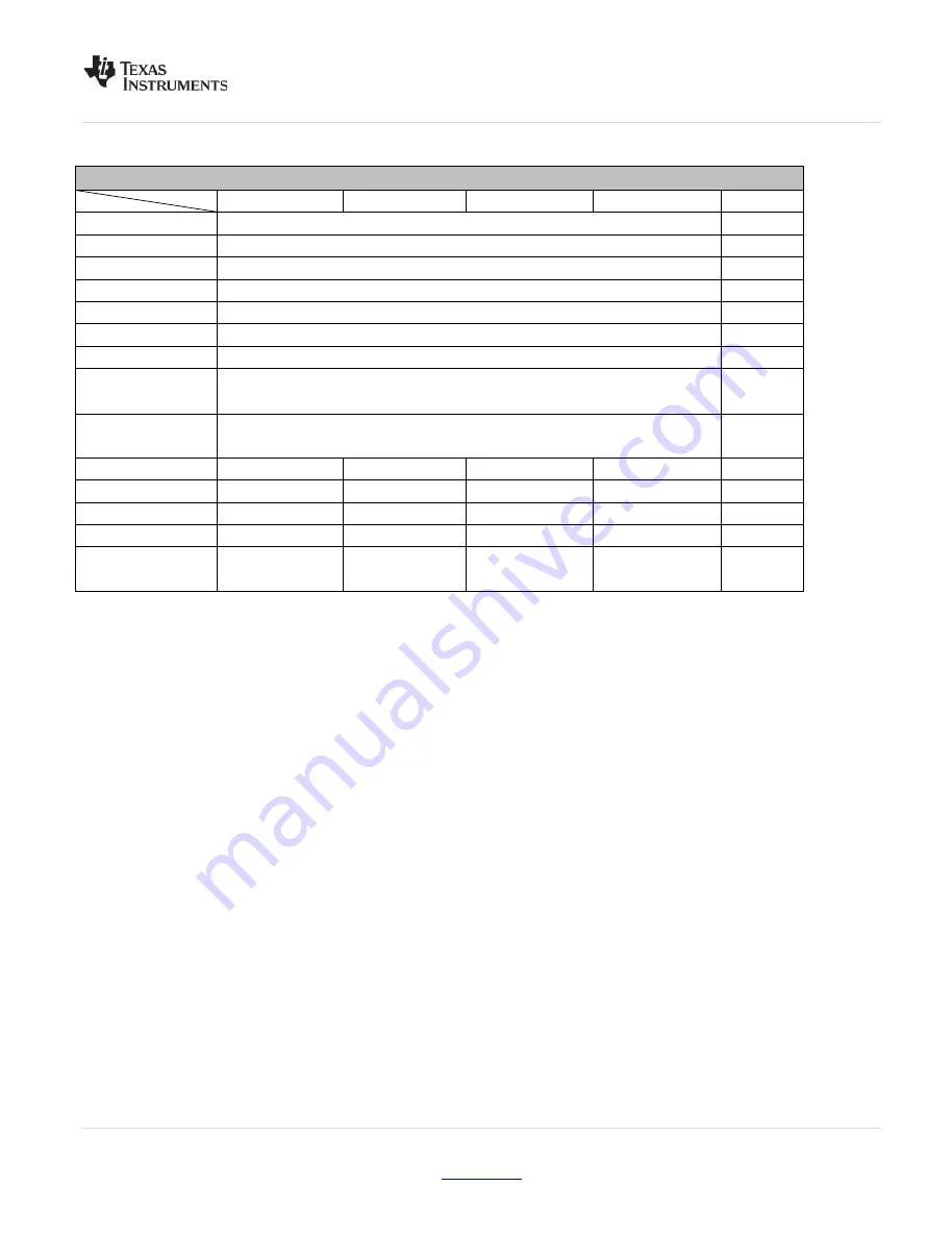 Texas Instruments LMK048 Series Скачать руководство пользователя страница 13