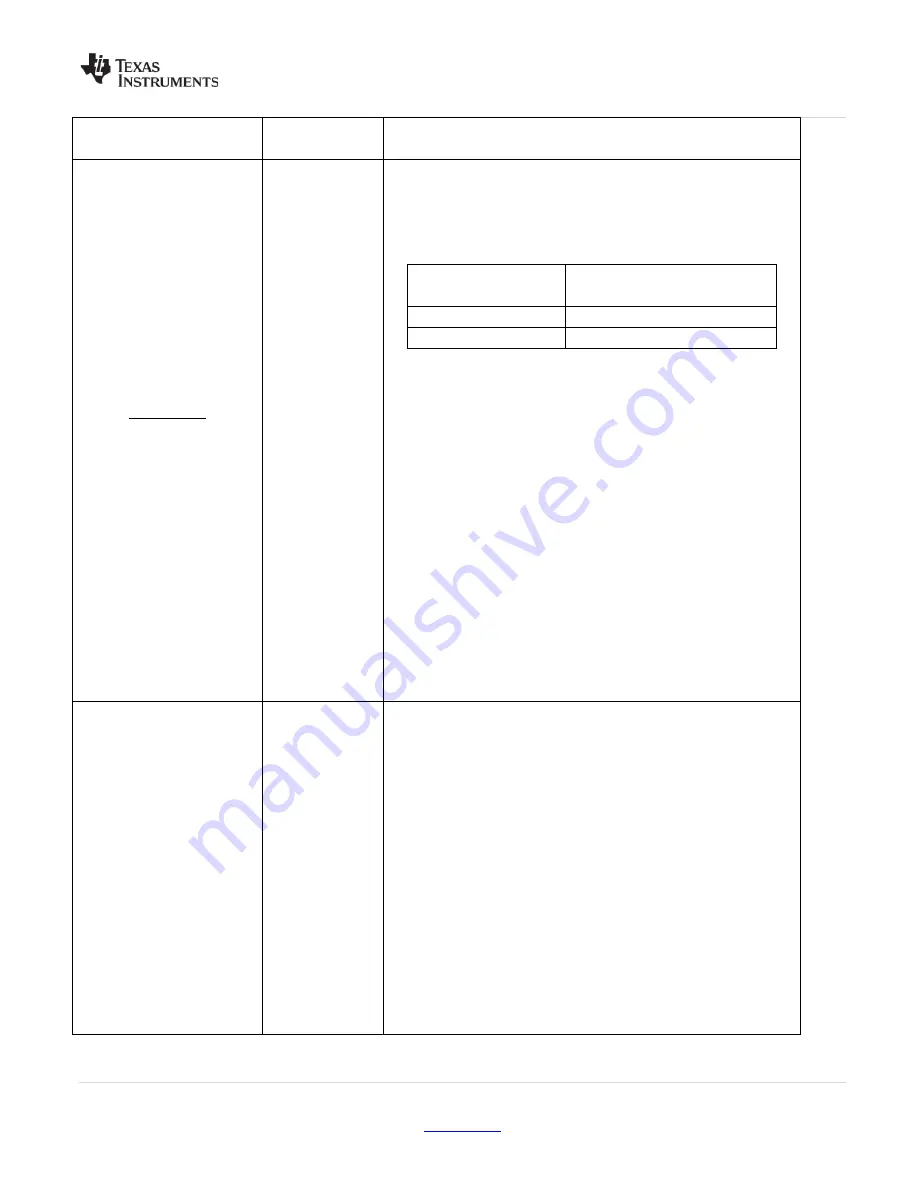 Texas Instruments LMK048 Series Скачать руководство пользователя страница 15