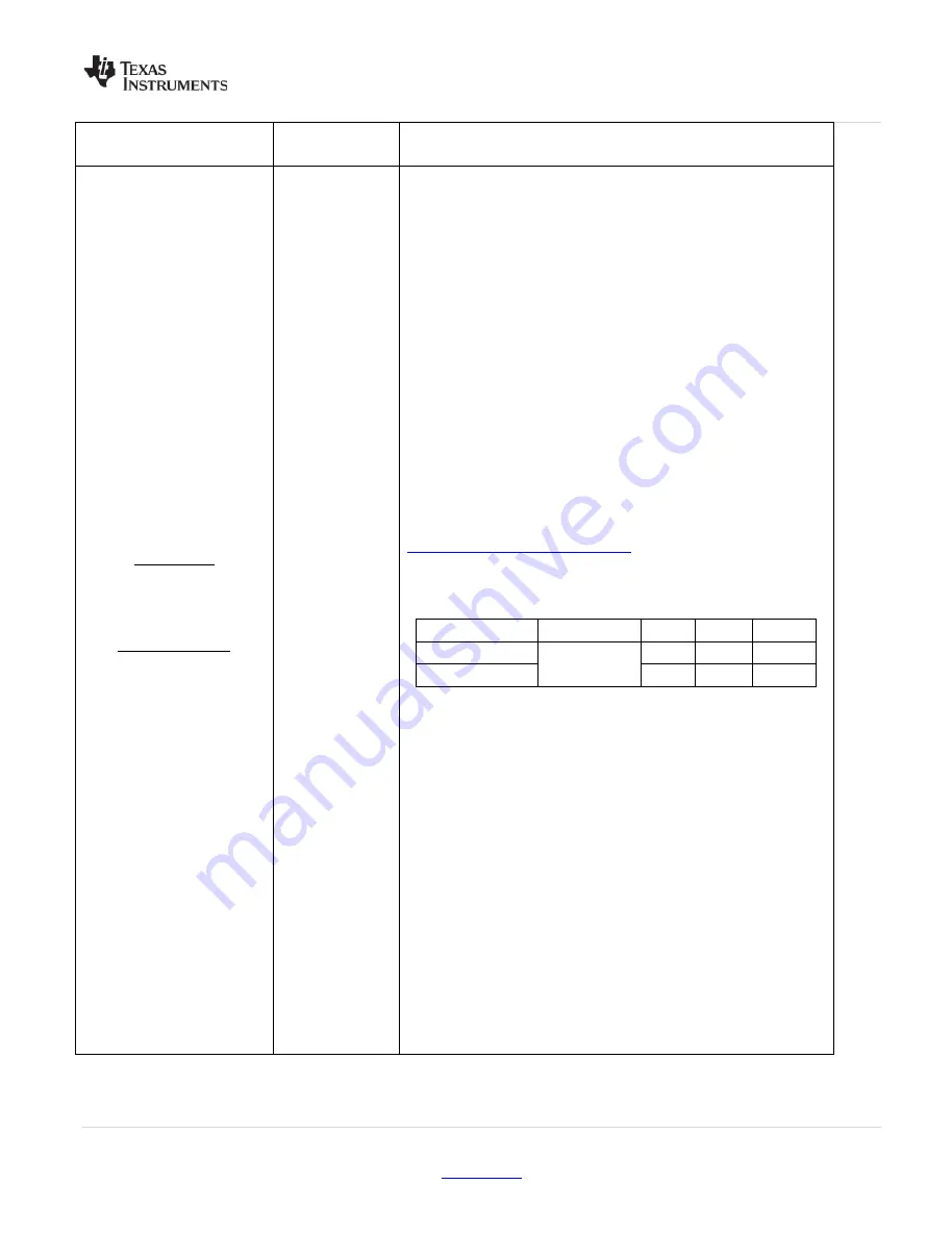 Texas Instruments LMK048 Series User Manual Download Page 17