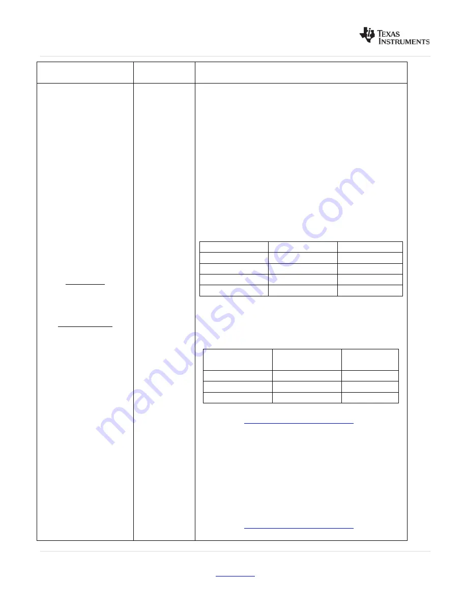 Texas Instruments LMK048 Series Скачать руководство пользователя страница 20