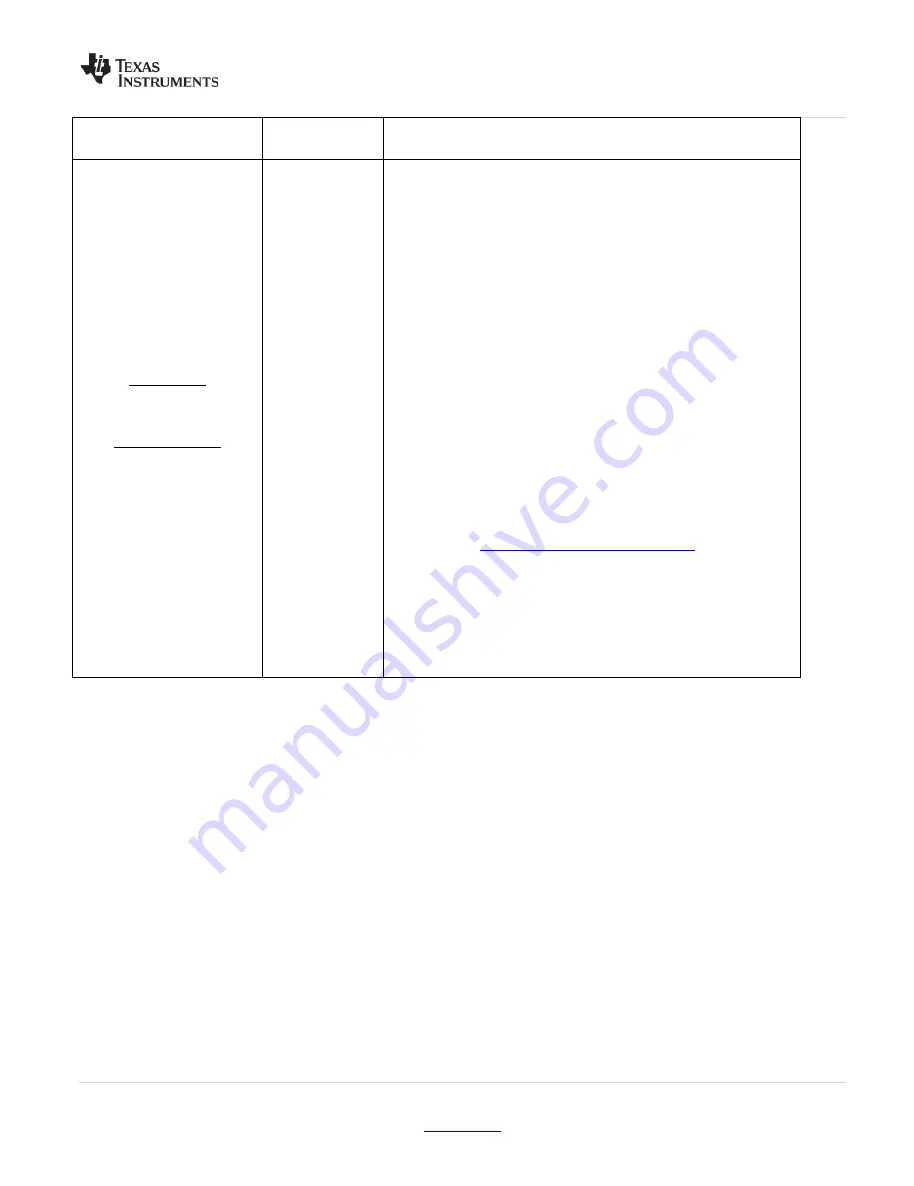 Texas Instruments LMK048 Series User Manual Download Page 21