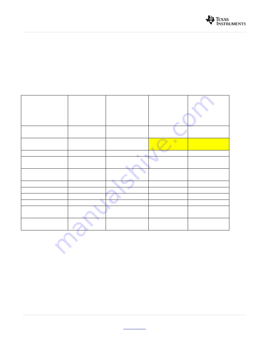 Texas Instruments LMK048 Series User Manual Download Page 24