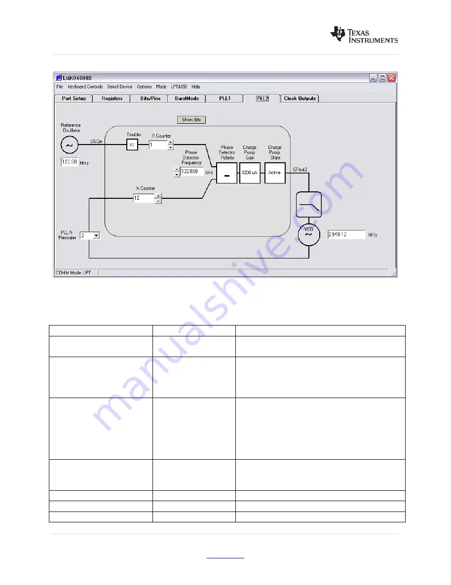 Texas Instruments LMK048 Series User Manual Download Page 32