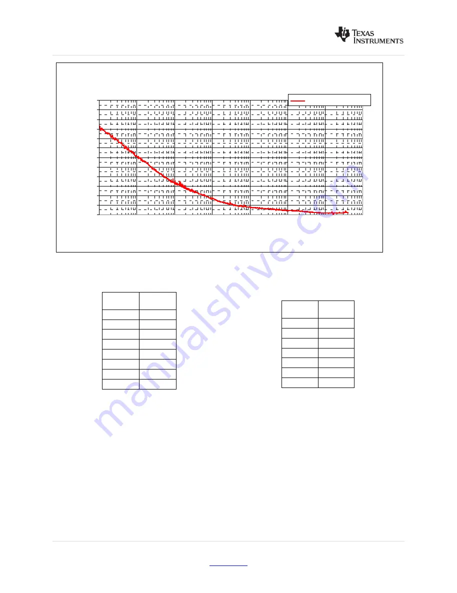 Texas Instruments LMK048 Series Скачать руководство пользователя страница 40