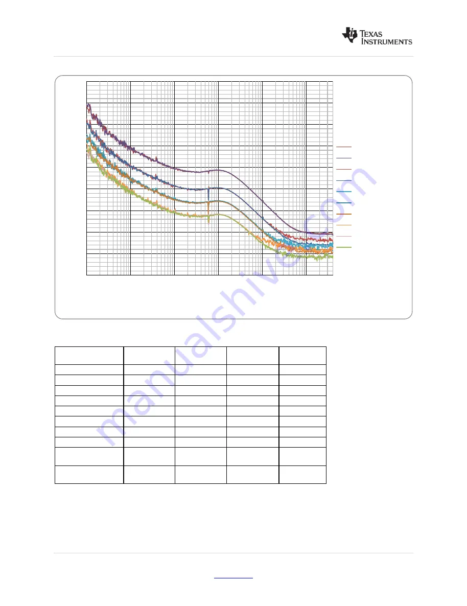 Texas Instruments LMK048 Series Скачать руководство пользователя страница 44