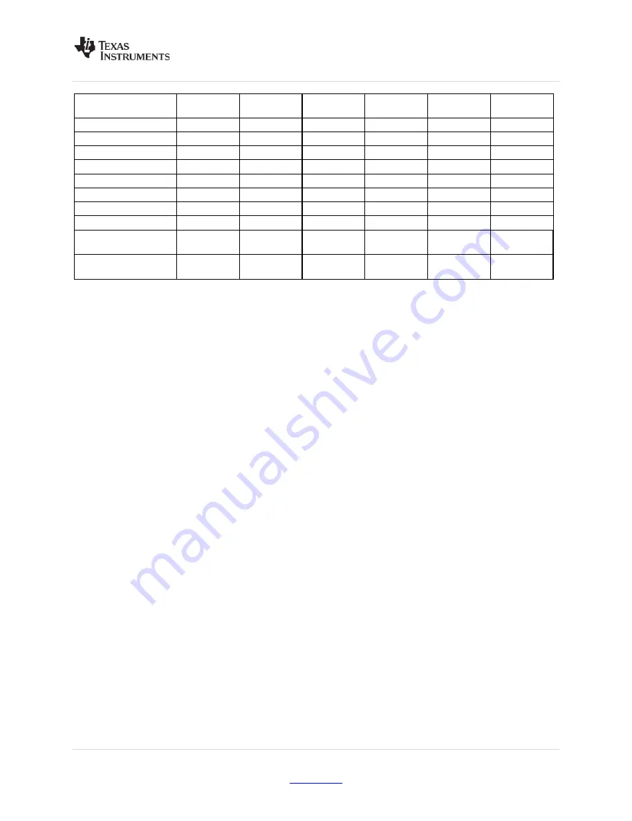 Texas Instruments LMK048 Series User Manual Download Page 45