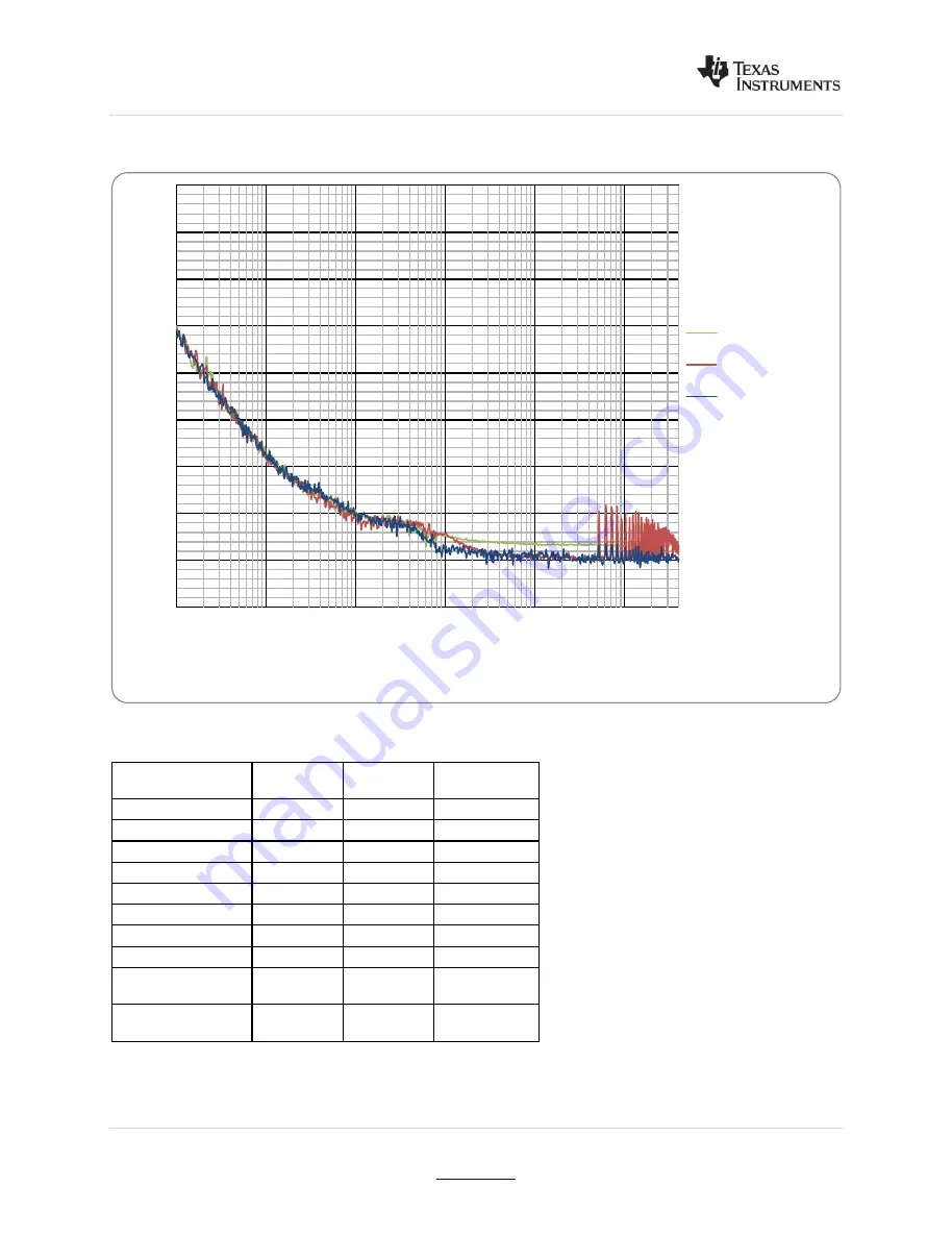 Texas Instruments LMK048 Series User Manual Download Page 46