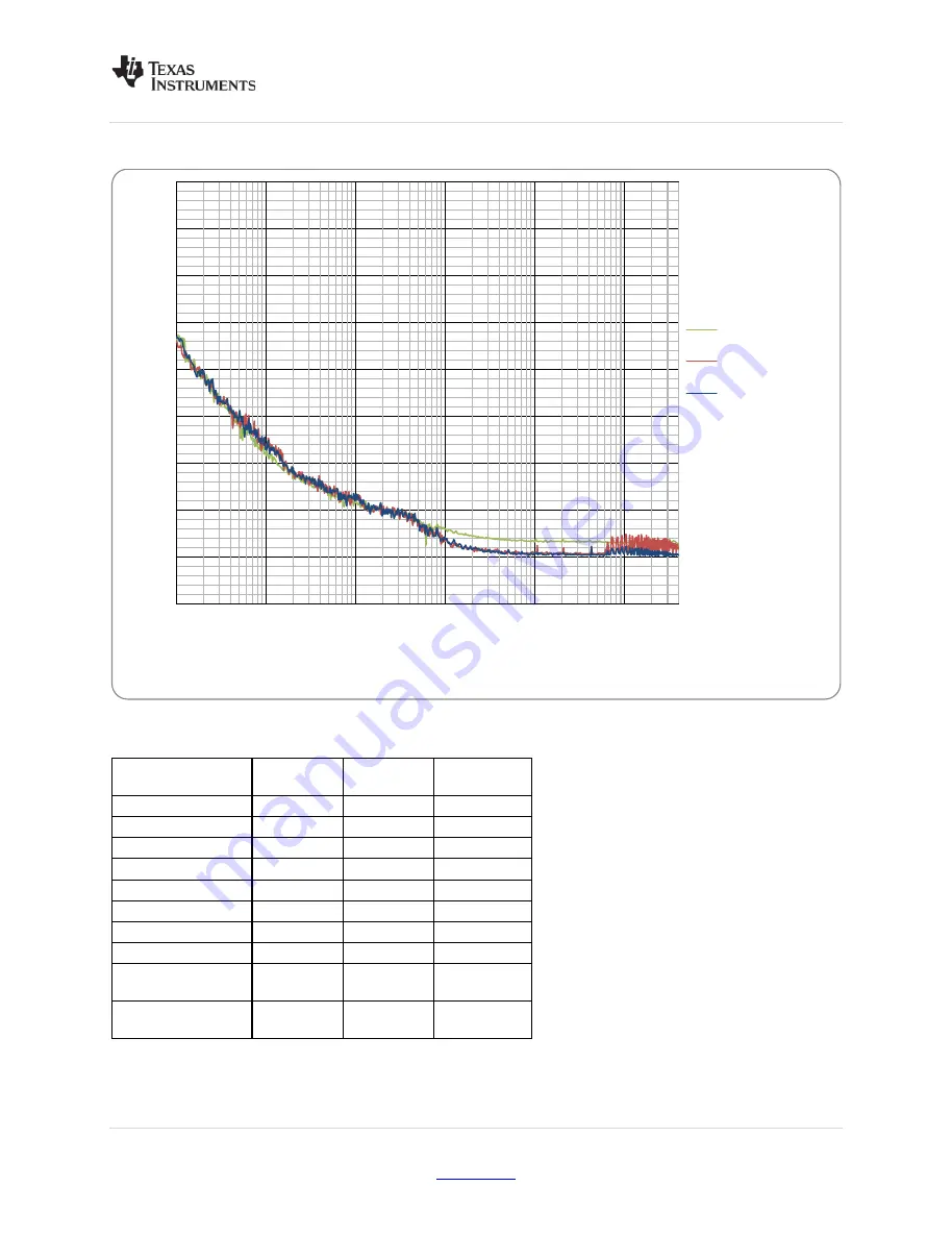 Texas Instruments LMK048 Series User Manual Download Page 49