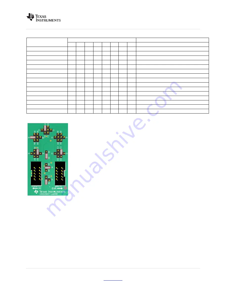 Texas Instruments LMK048 Series Скачать руководство пользователя страница 77