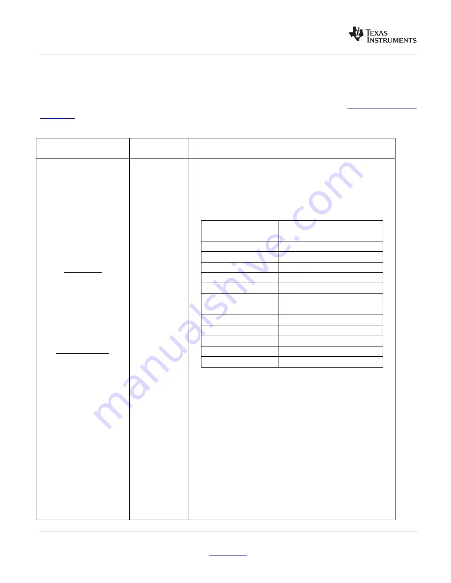 Texas Instruments LMK04803B User Manual Download Page 14