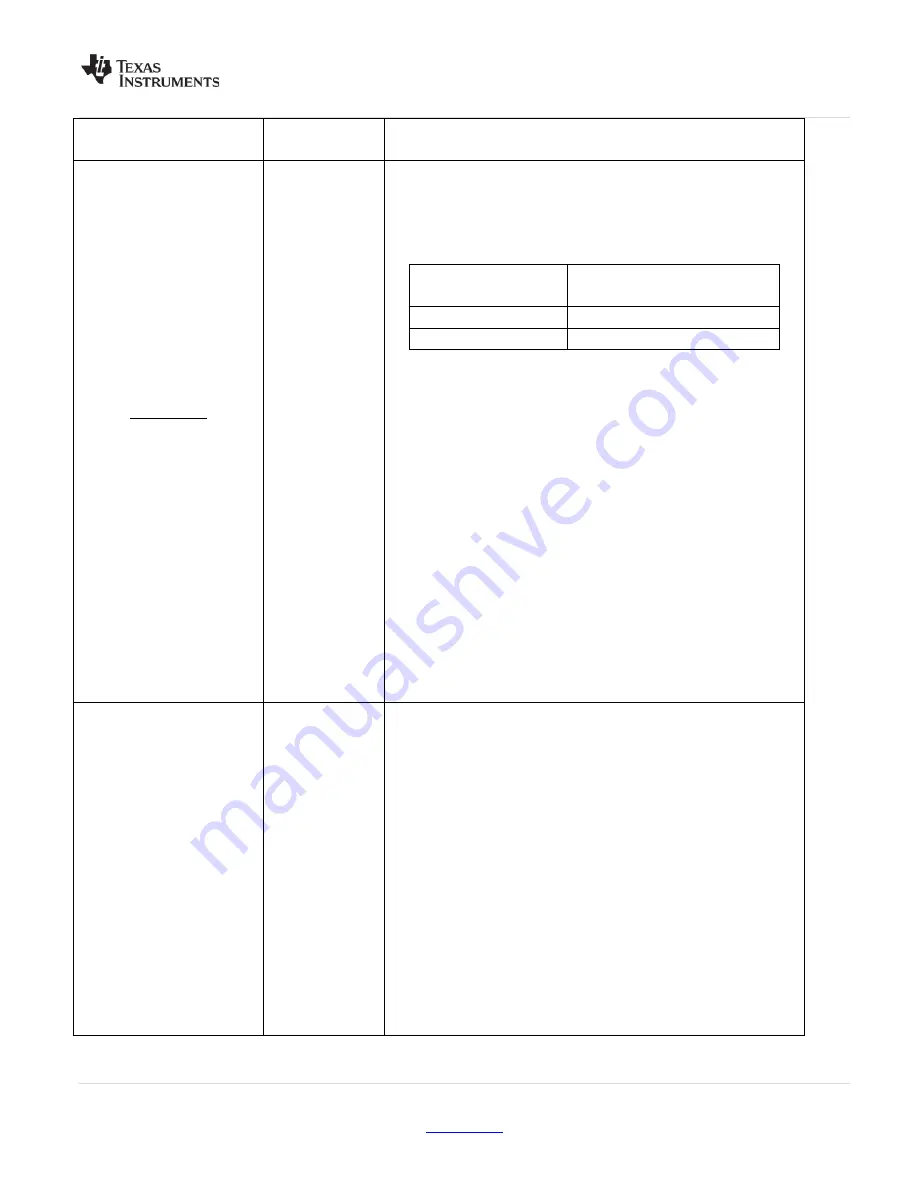 Texas Instruments LMK04803B User Manual Download Page 15