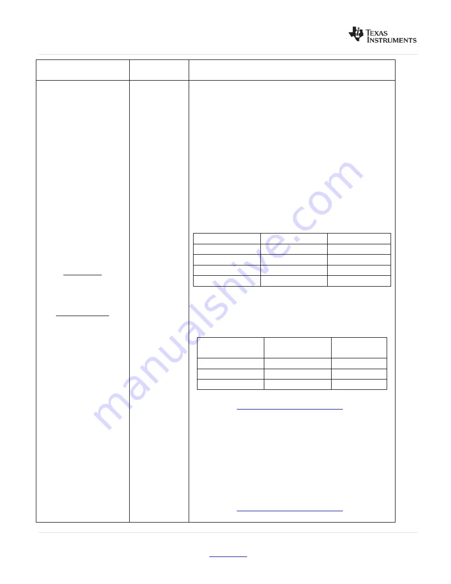 Texas Instruments LMK04803B Скачать руководство пользователя страница 20