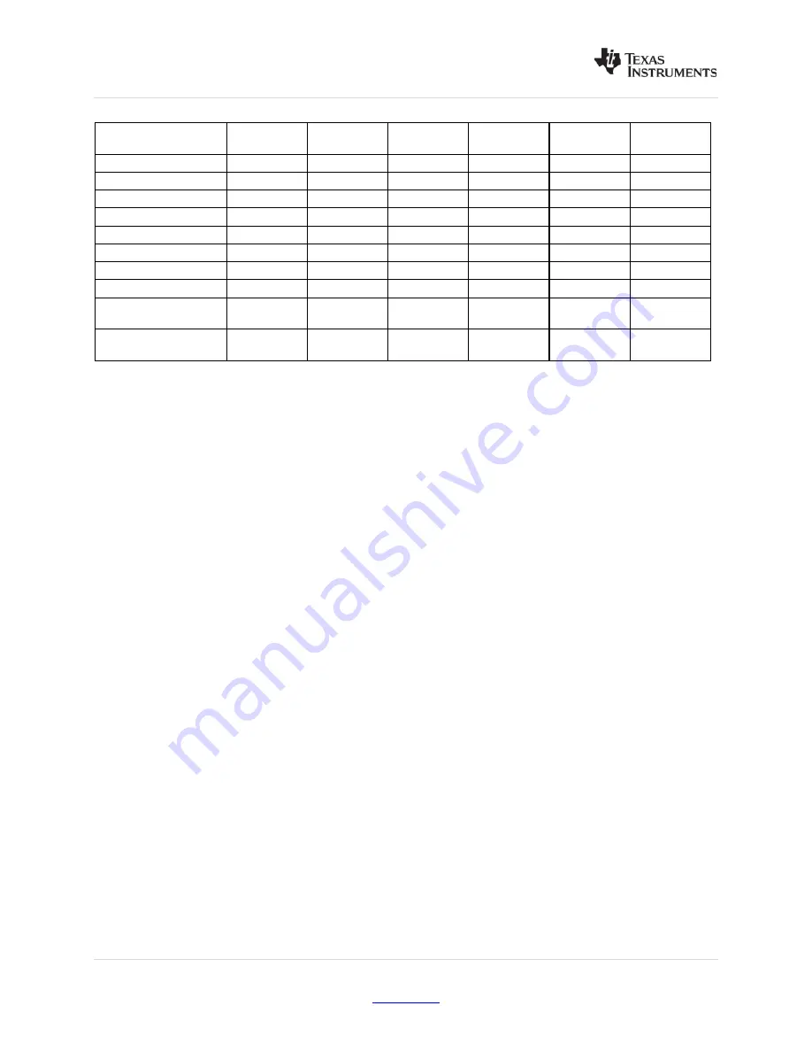 Texas Instruments LMK04803B User Manual Download Page 48