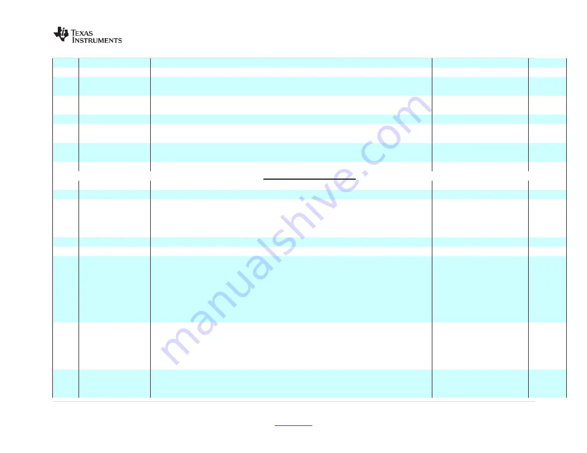 Texas Instruments LMK04803B User Manual Download Page 63