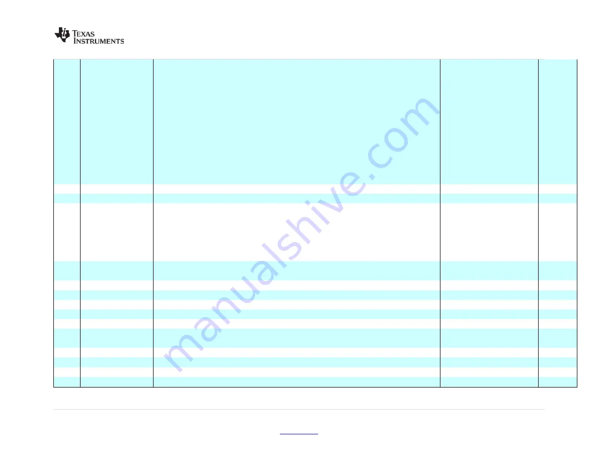 Texas Instruments LMK04803B User Manual Download Page 67