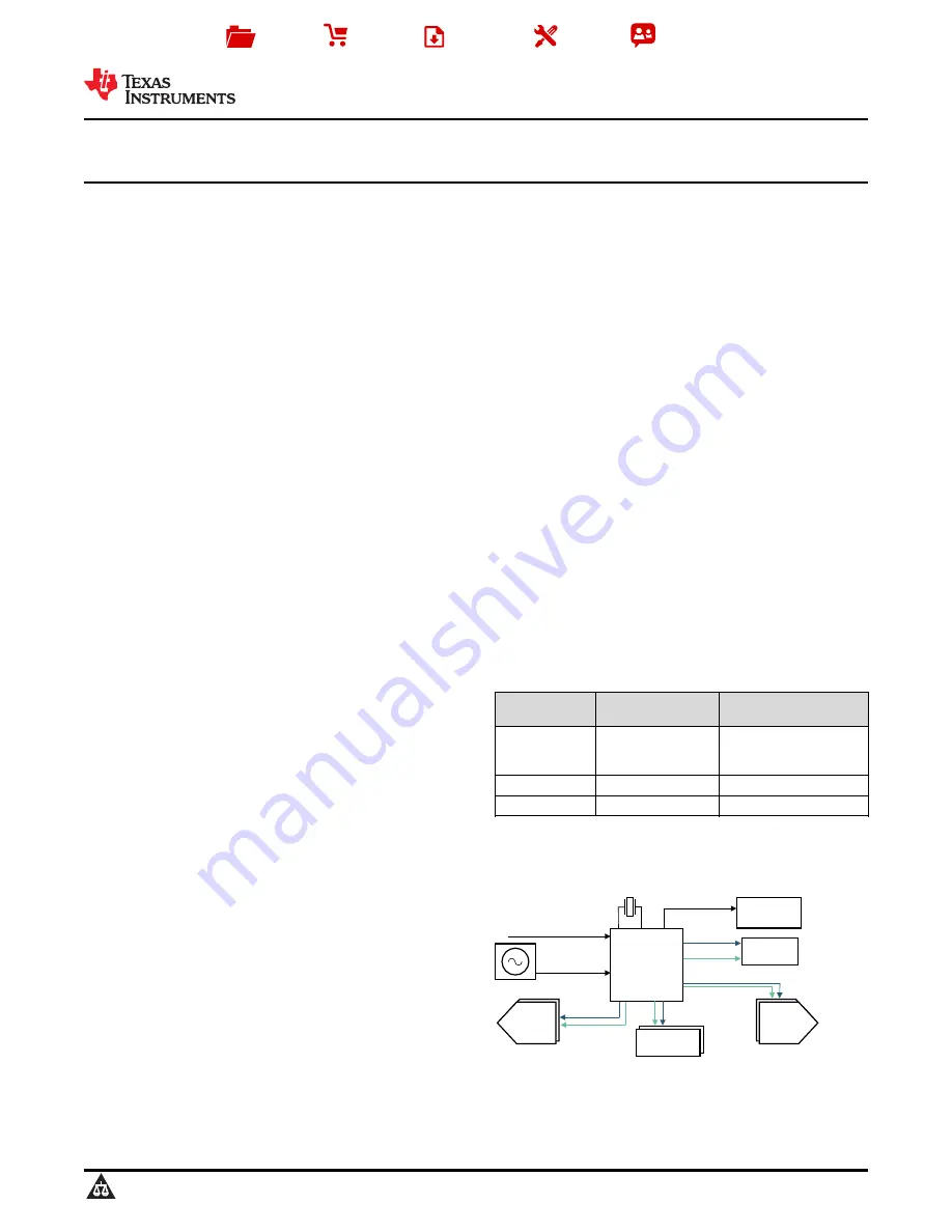 Texas Instruments LMK04826 Скачать руководство пользователя страница 1