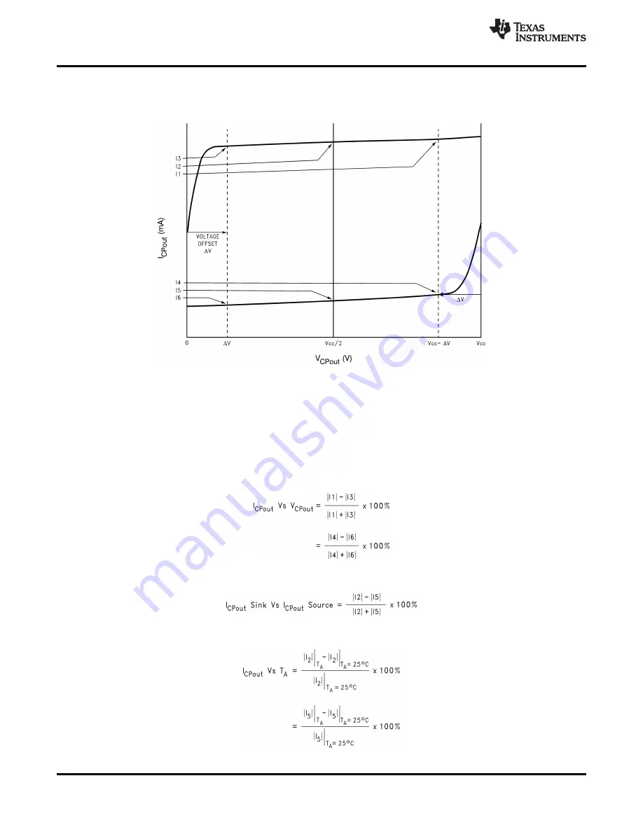 Texas Instruments LMK04826 Скачать руководство пользователя страница 26