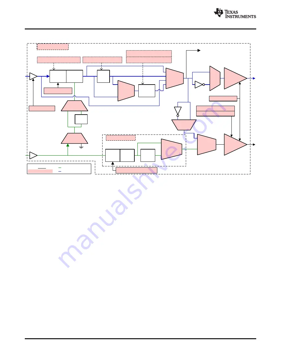 Texas Instruments LMK04826 Manual Download Page 34