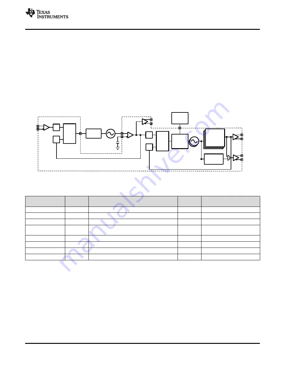 Texas Instruments LMK04826 Скачать руководство пользователя страница 47