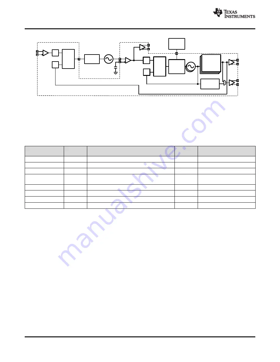 Texas Instruments LMK04826 Скачать руководство пользователя страница 48