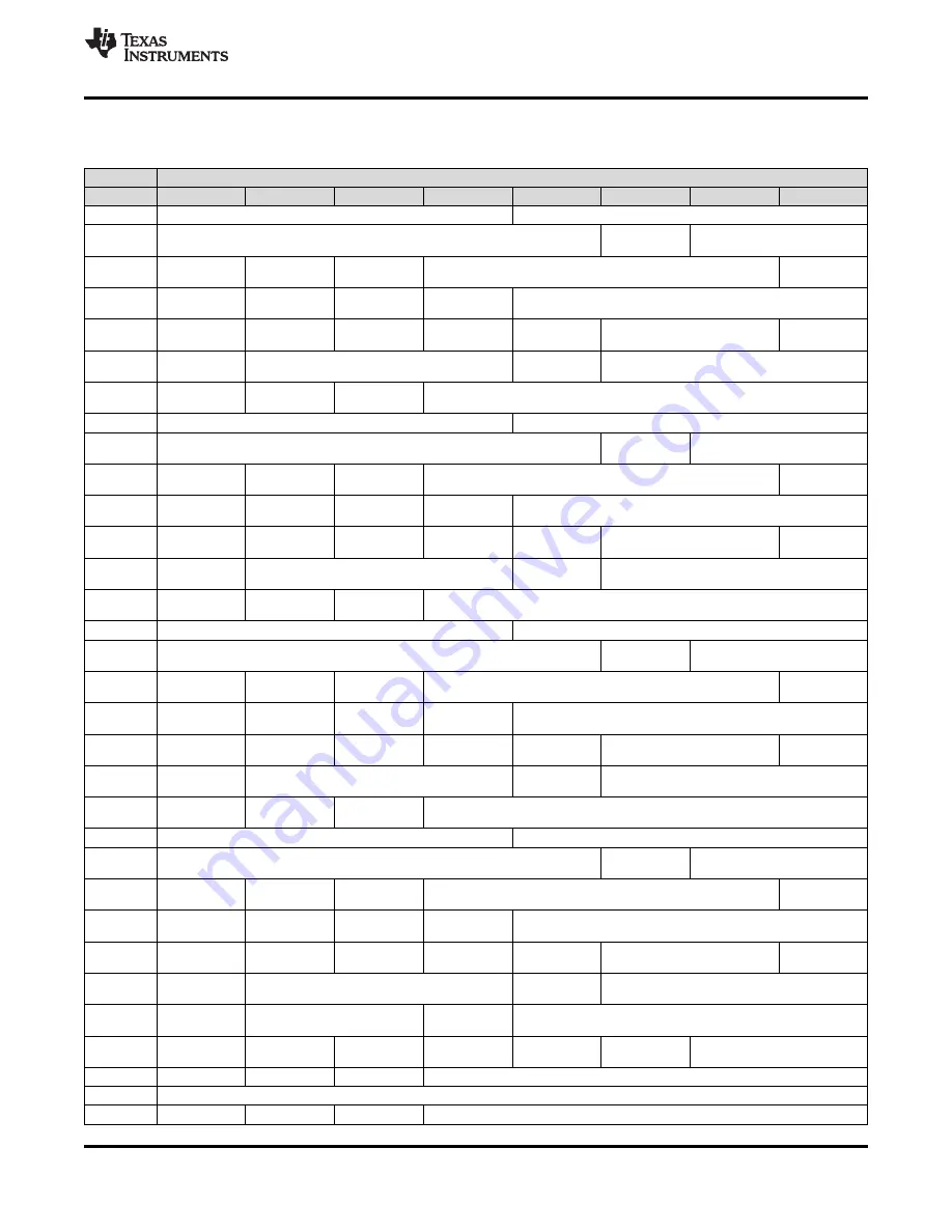 Texas Instruments LMK04826 Manual Download Page 51