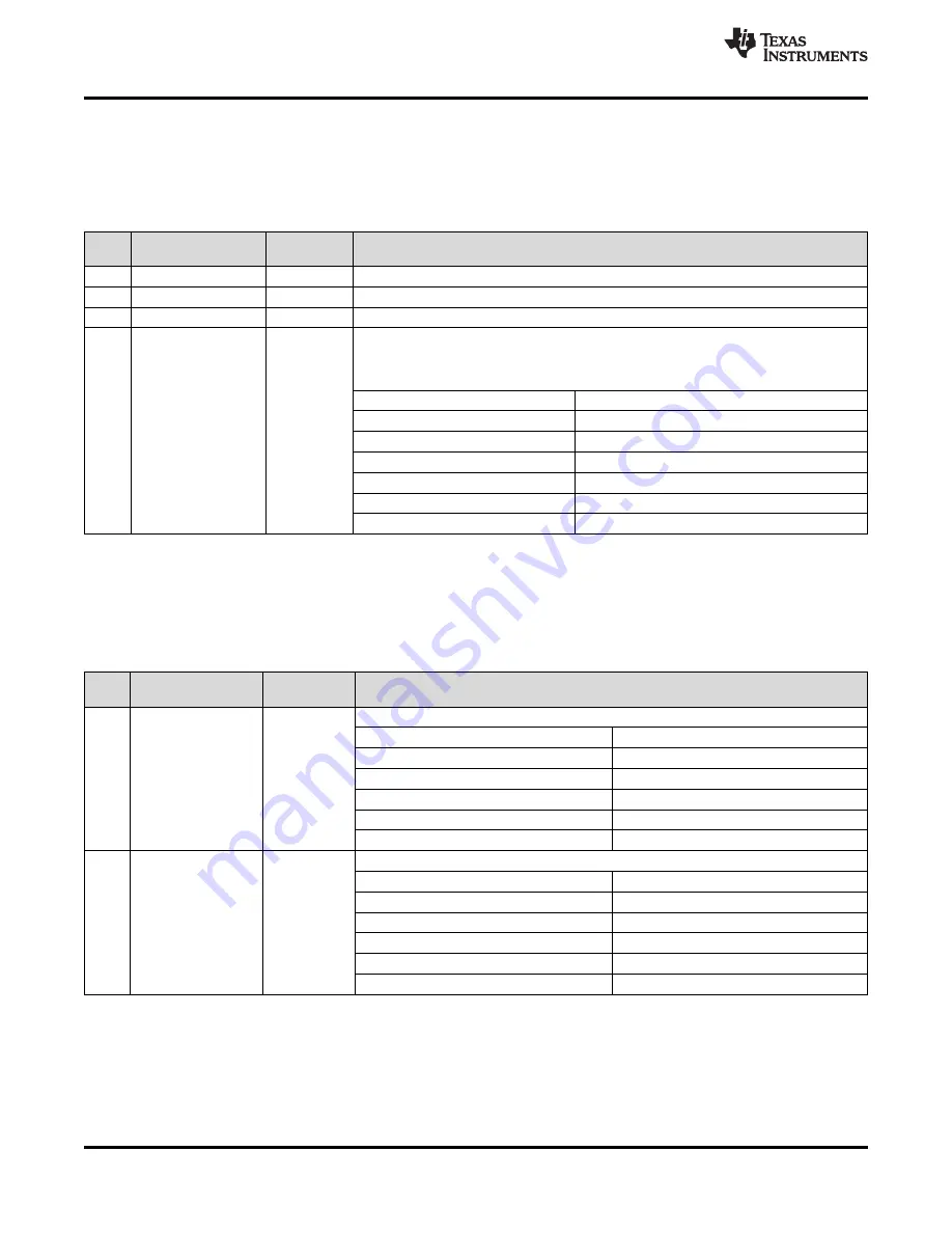 Texas Instruments LMK04826 Manual Download Page 56